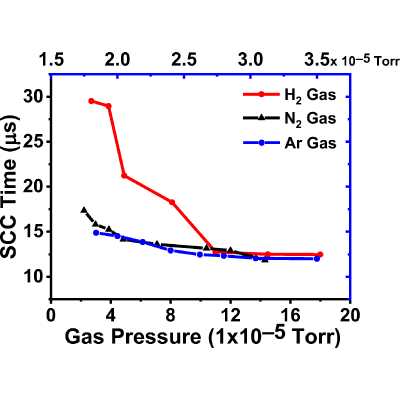 Figure 22