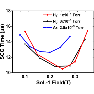 Figure 23