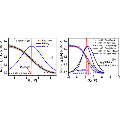 Figure 24