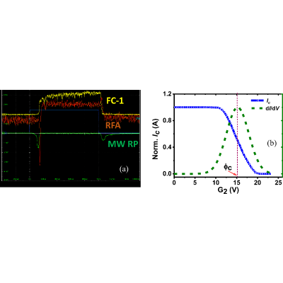 Figure 18