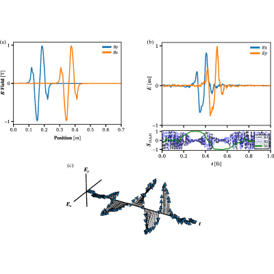 Figure 5