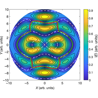 Figure 7