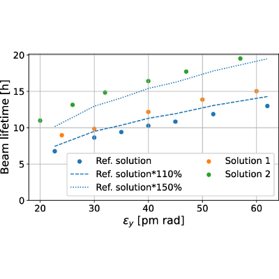Figure 24