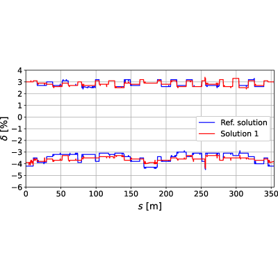Figure 18