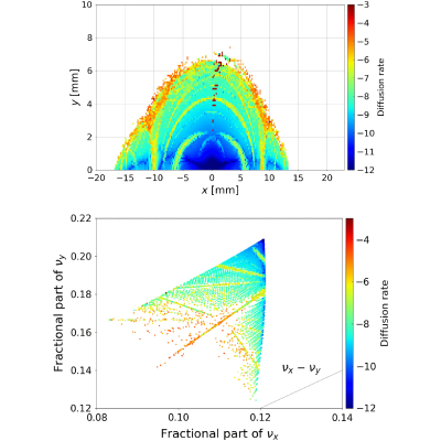 Figure 19