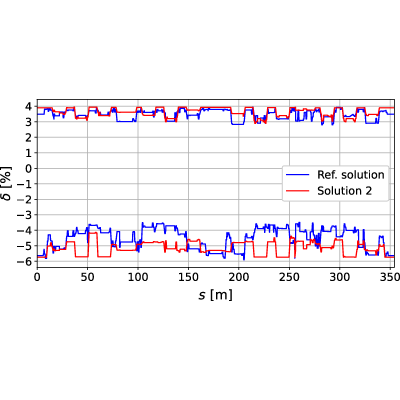 Figure 21