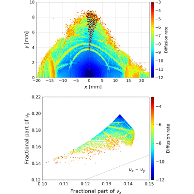Figure 15