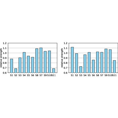 Figure 23