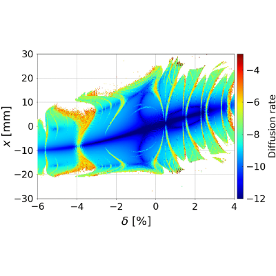 Figure 16