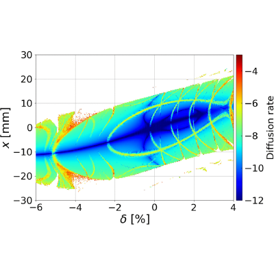Figure 20