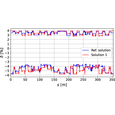 Figure 17