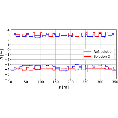 Figure 22