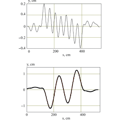 Figure 13