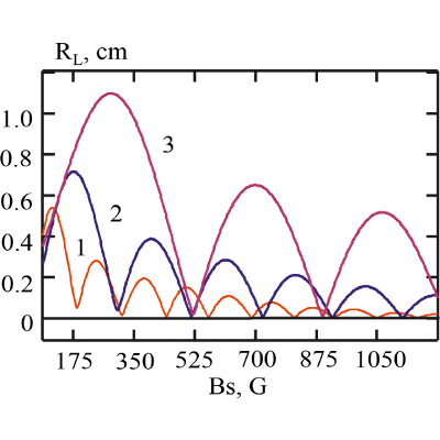 Figure 8