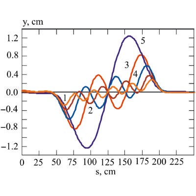 Figure 16