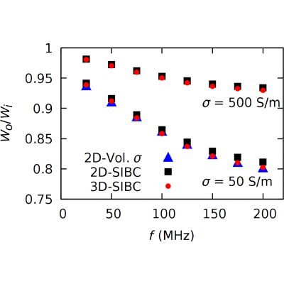 Figure 12