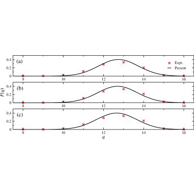 Figure 17