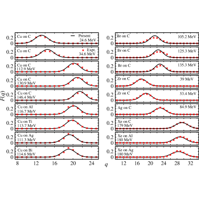Figure 15