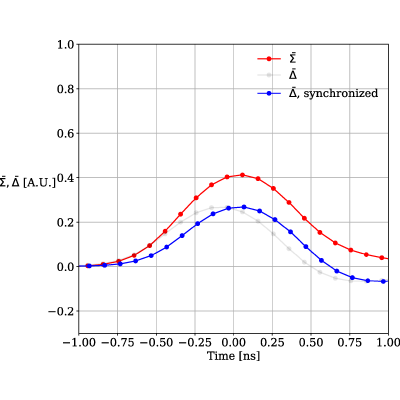 Figure 13