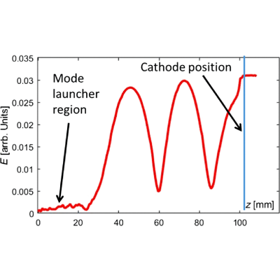 Figure 15