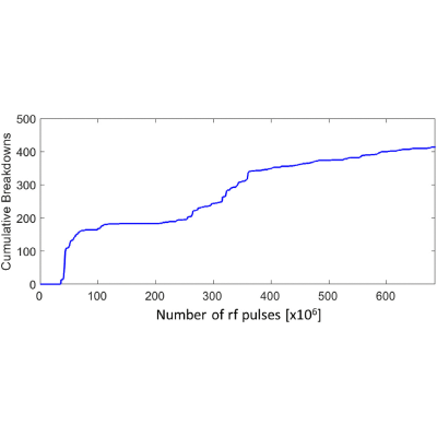 Figure 23