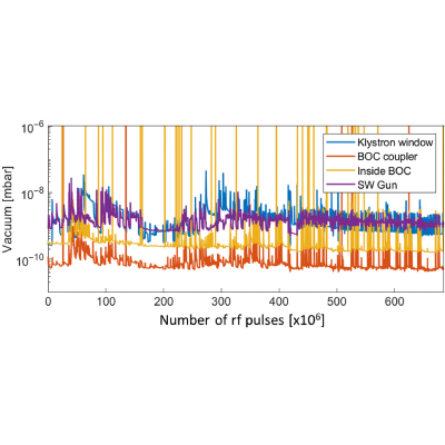 Figure 21