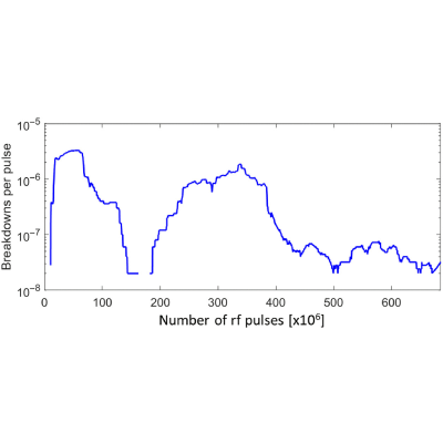 Figure 22