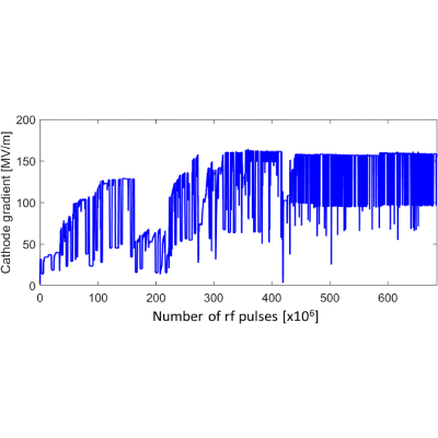 Figure 20