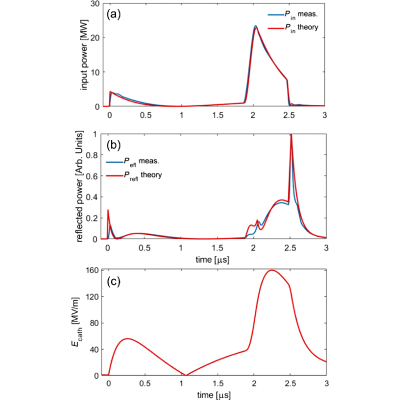 Figure 19