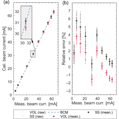 Figure 17