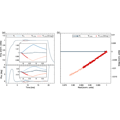 Figure 21