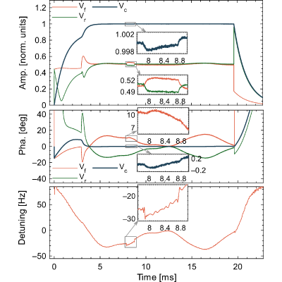 Figure 19