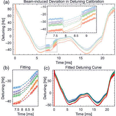Figure 20