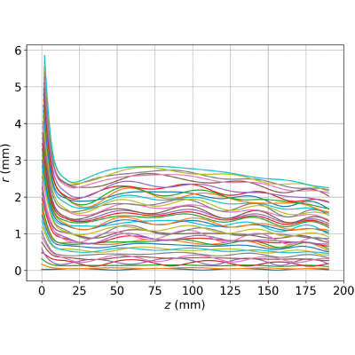 Figure 13