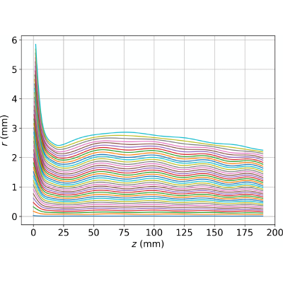 Figure 10