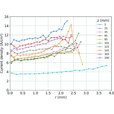 Figure 11