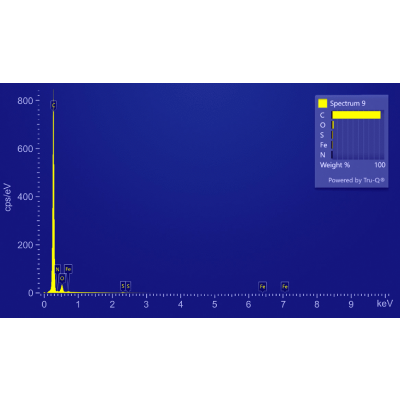 Figure 33