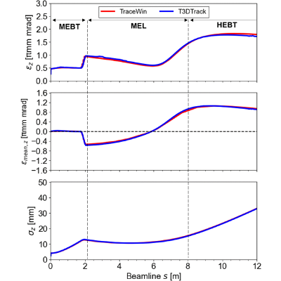 Figure 12