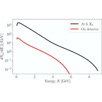 Figure 8