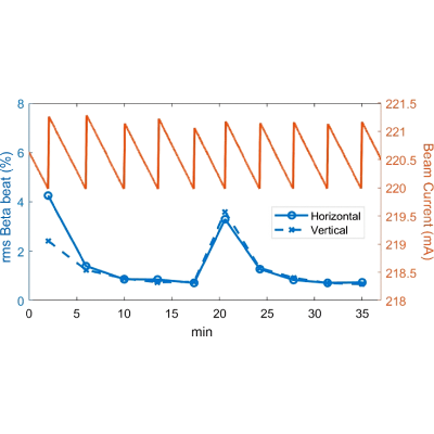 Figure 16