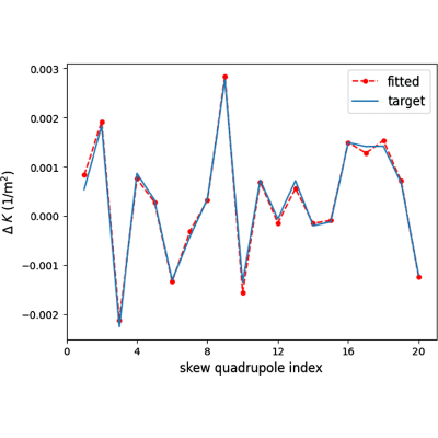 Figure 11
