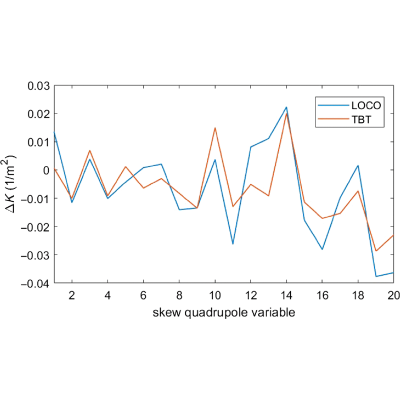 Figure 15