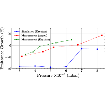Figure 19