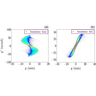 Figure 20
