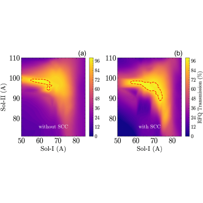 Figure 21