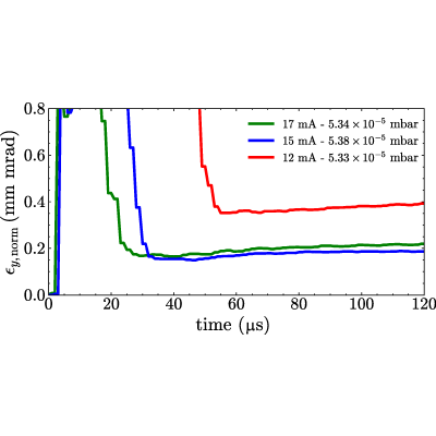 Figure 17