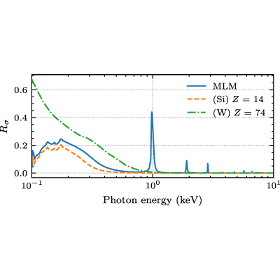Figure 7
