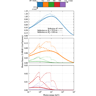 Figure 17