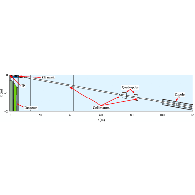 Figure 13