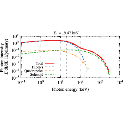 Figure 14